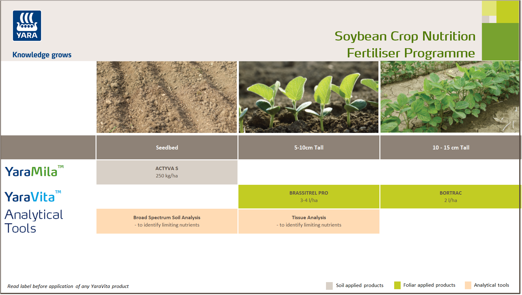 Soybean crop nutrition programme