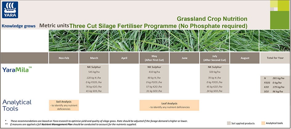 Grassland Silage Programme