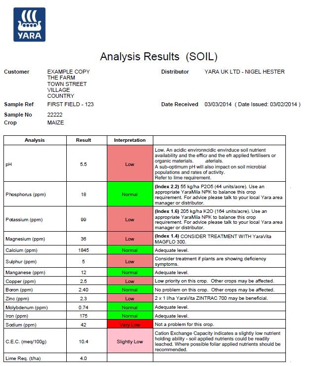 Broad spectrum soil analysis