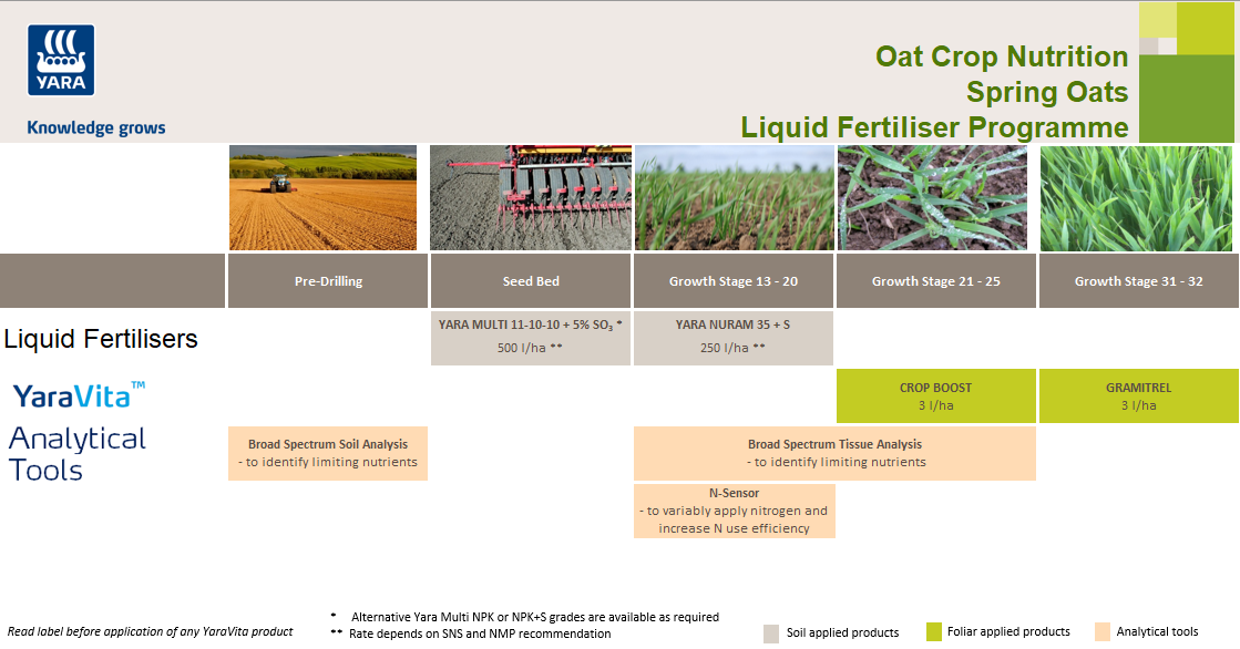 Spring oats liquid fertiliser crop nutrition programme