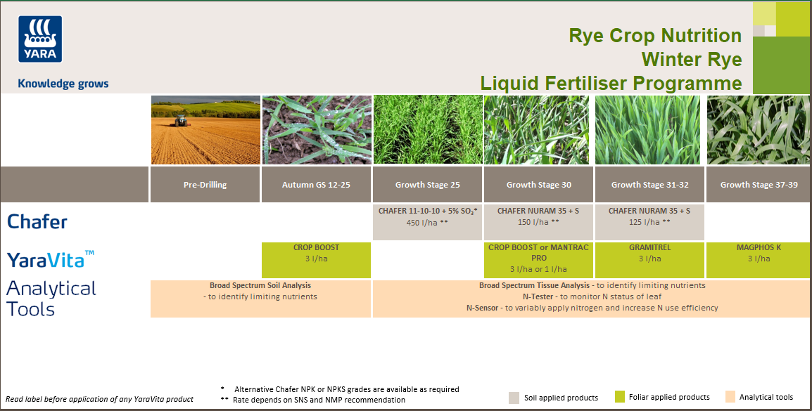Rye liquid fertiliser programme