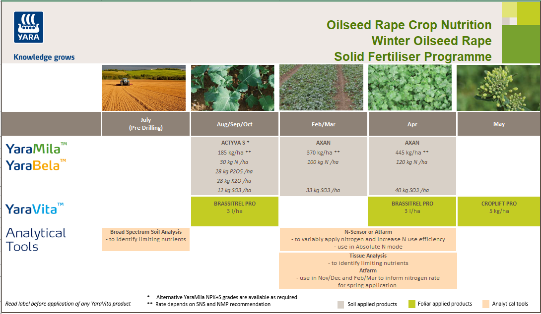 Winter oilseed rape liquid fertiliser crop nutrition programme