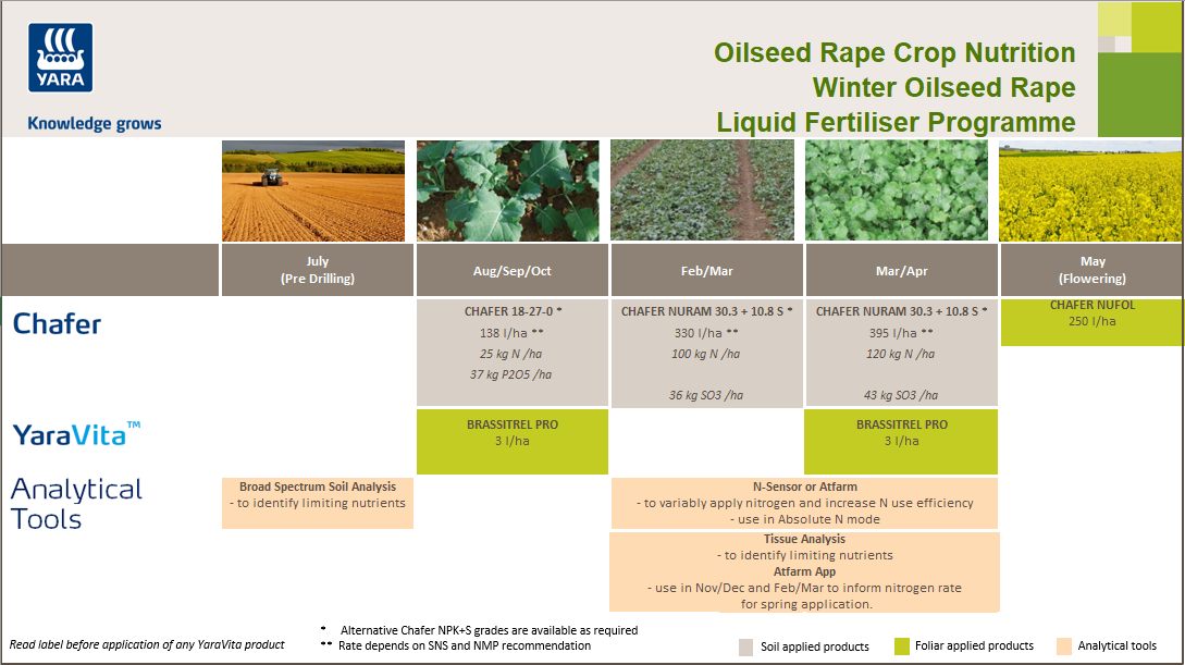 Winter oilseed rape liquid fertiliser crop nutrition programme